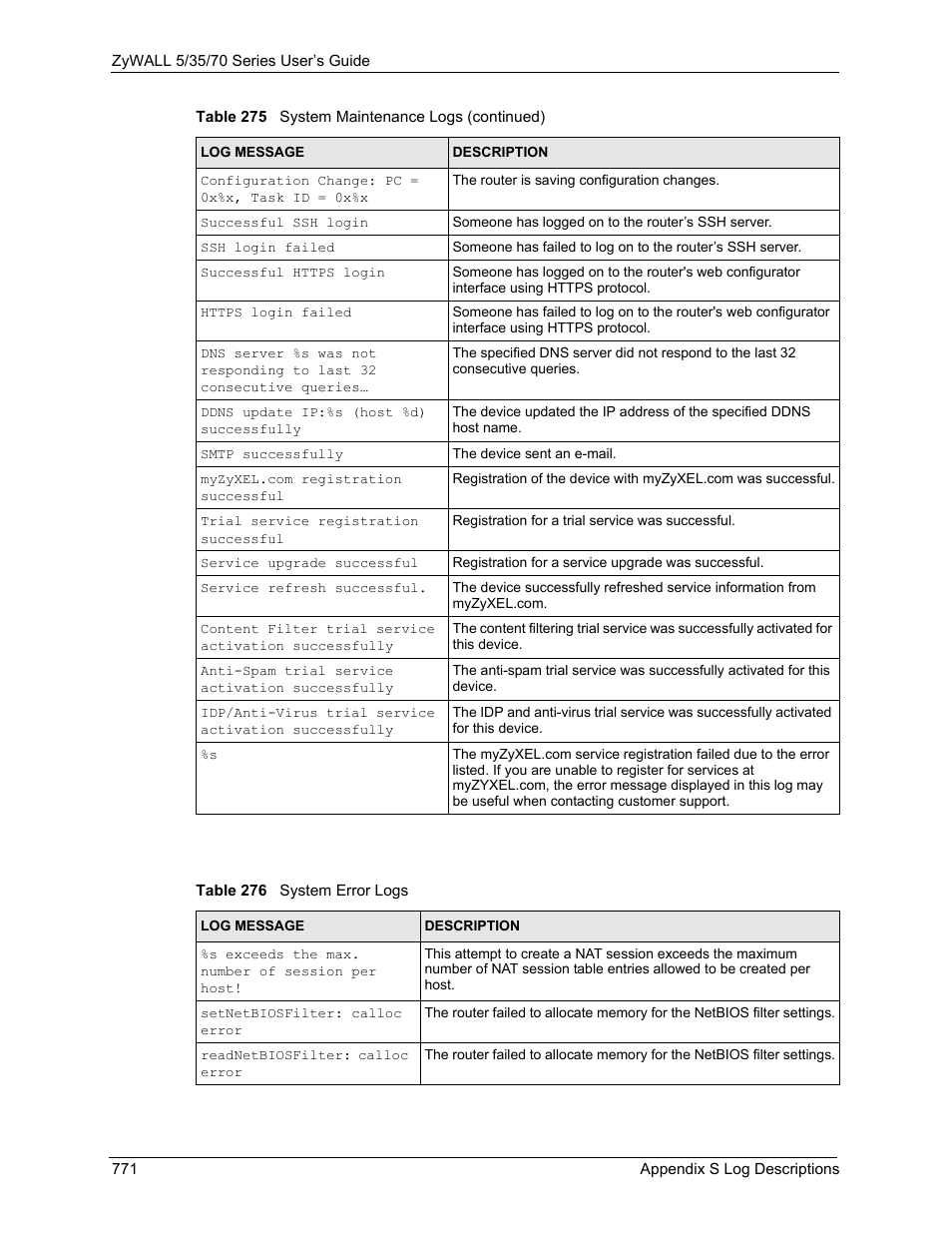 Table 276 system error logs | ZyXEL Communications Internet Security Appliance ZyWALL5UTM 4.0 User Manual | Page 771 / 803