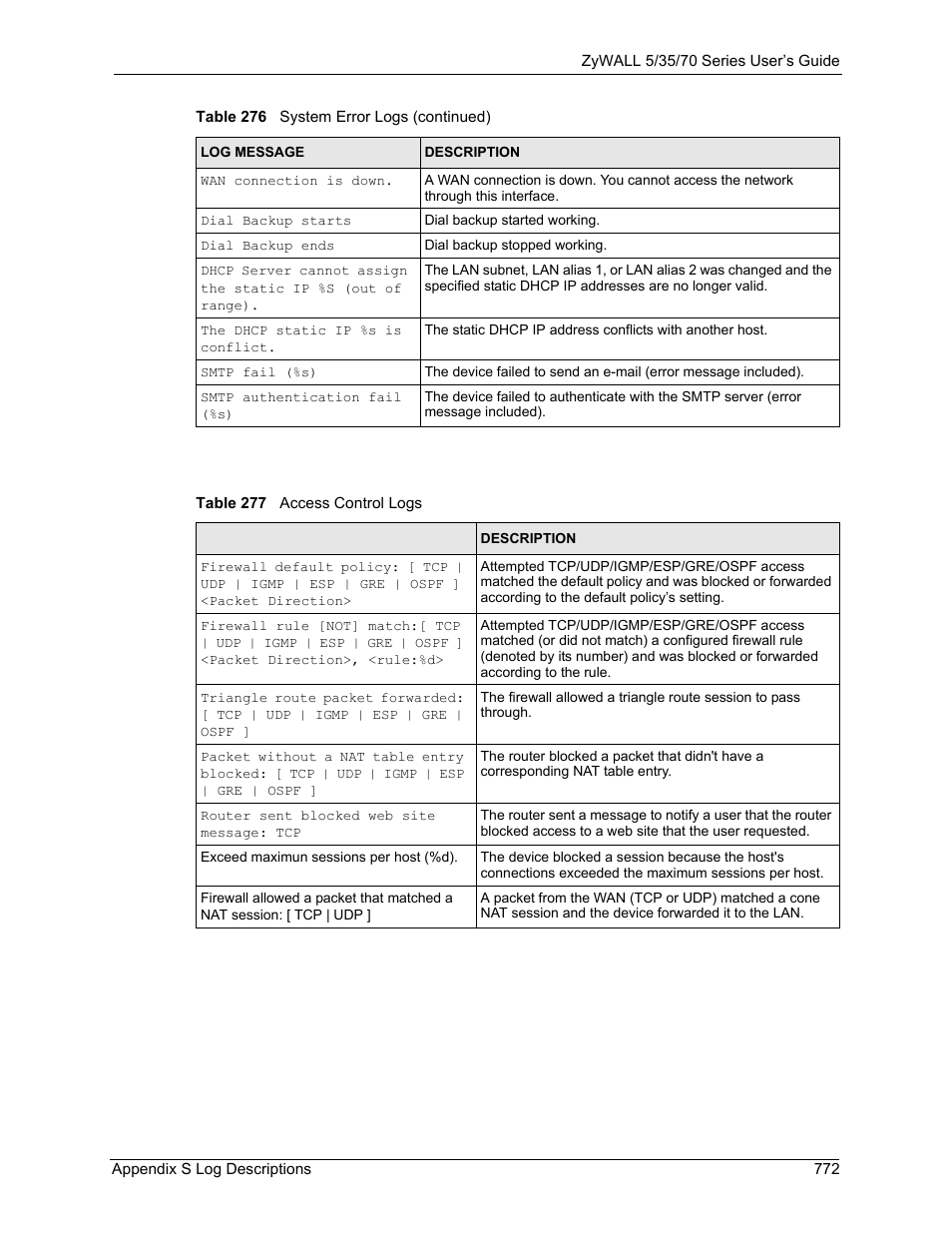 Table 277 access control logs | ZyXEL Communications Internet Security Appliance ZyWALL5UTM 4.0 User Manual | Page 772 / 803