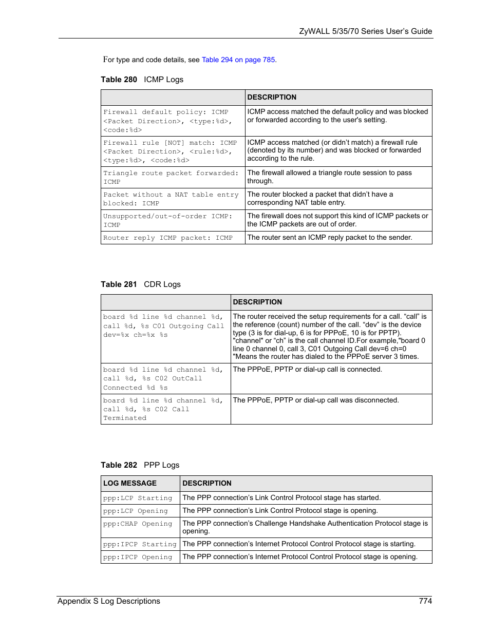 ZyXEL Communications Internet Security Appliance ZyWALL5UTM 4.0 User Manual | Page 774 / 803