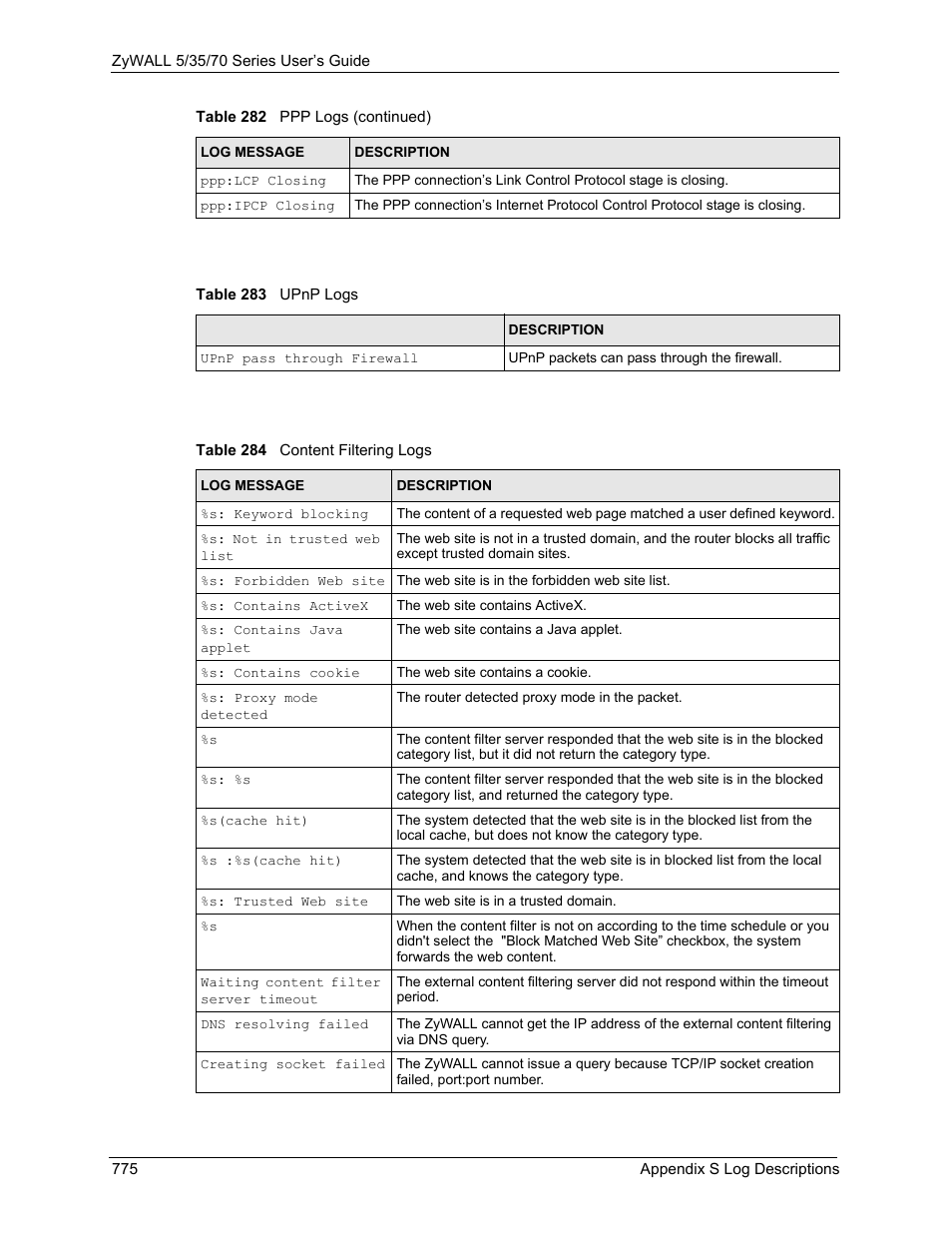 ZyXEL Communications Internet Security Appliance ZyWALL5UTM 4.0 User Manual | Page 775 / 803