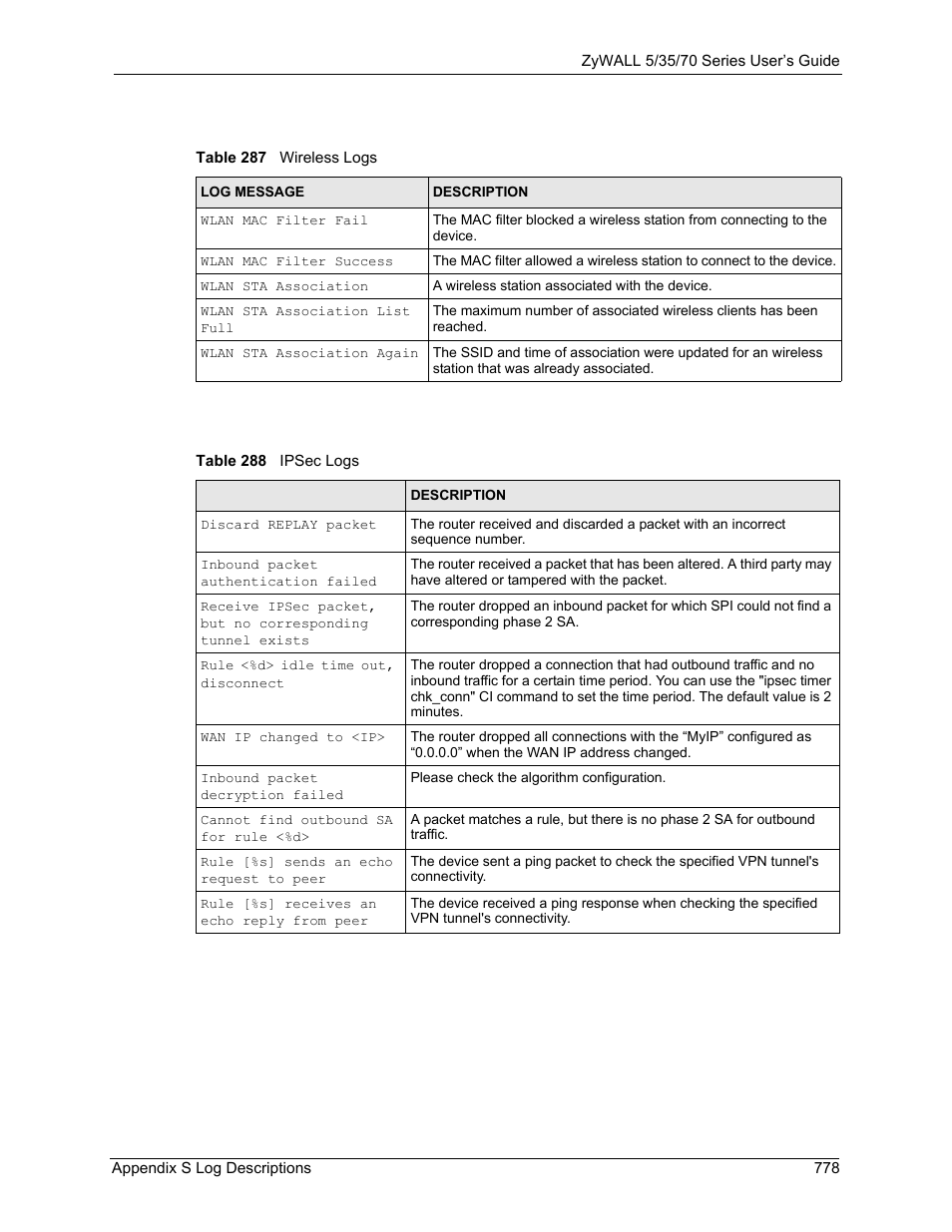 Table 287 wireless logs table 288 ipsec logs | ZyXEL Communications Internet Security Appliance ZyWALL5UTM 4.0 User Manual | Page 778 / 803