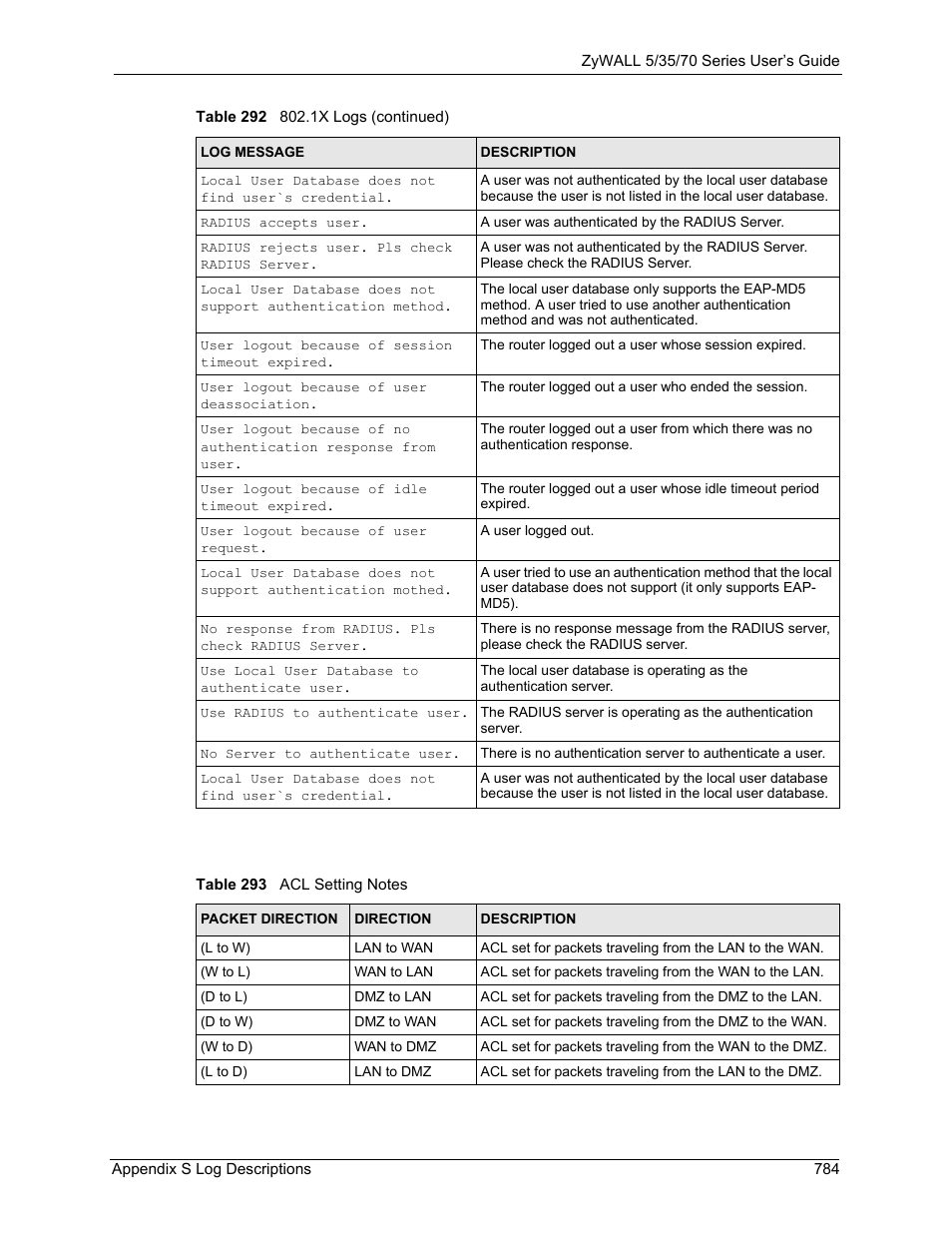 Table 293 acl setting notes | ZyXEL Communications Internet Security Appliance ZyWALL5UTM 4.0 User Manual | Page 784 / 803