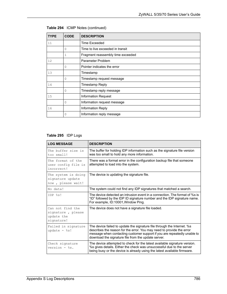 Table 295 idp logs | ZyXEL Communications Internet Security Appliance ZyWALL5UTM 4.0 User Manual | Page 786 / 803