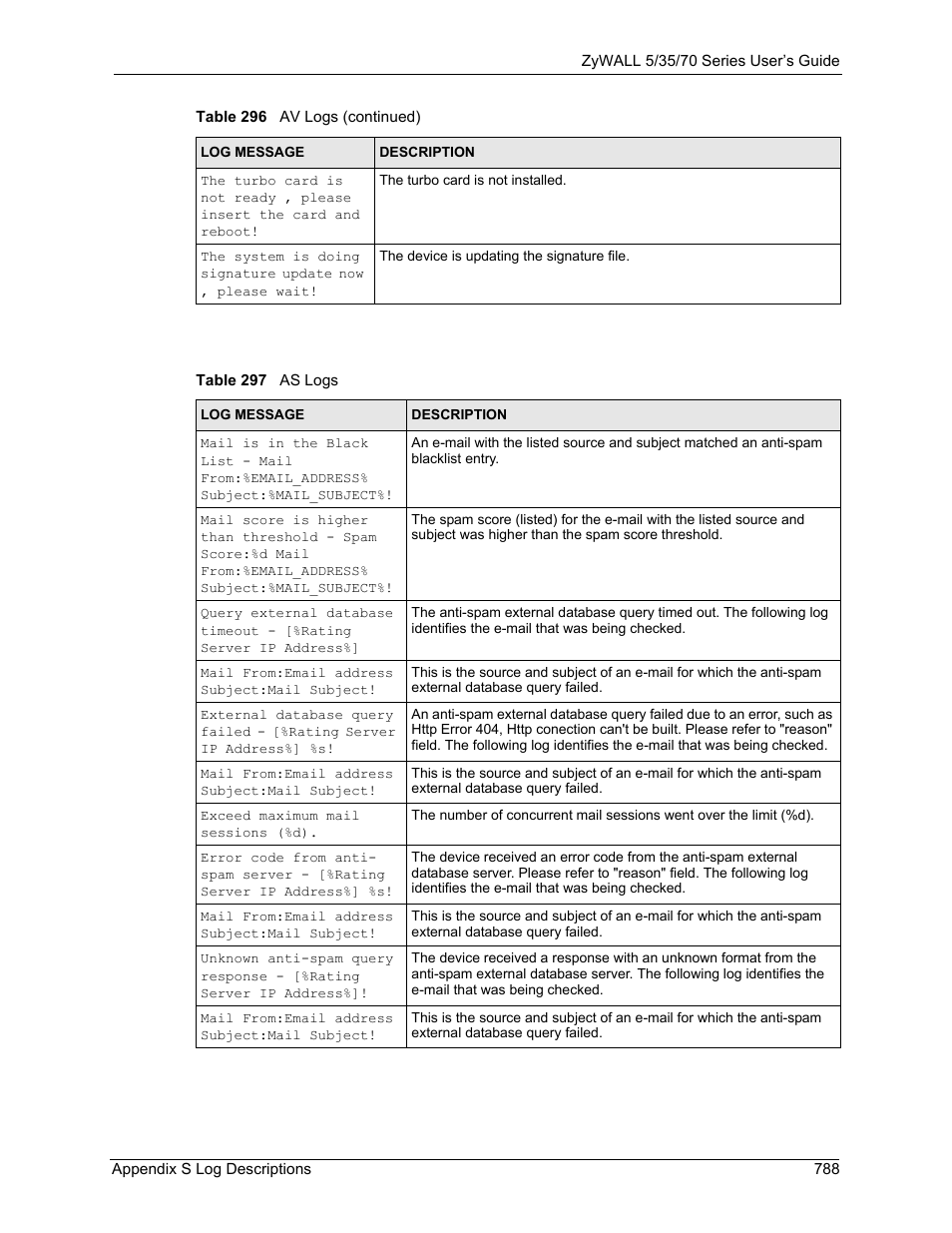 ZyXEL Communications Internet Security Appliance ZyWALL5UTM 4.0 User Manual | Page 788 / 803