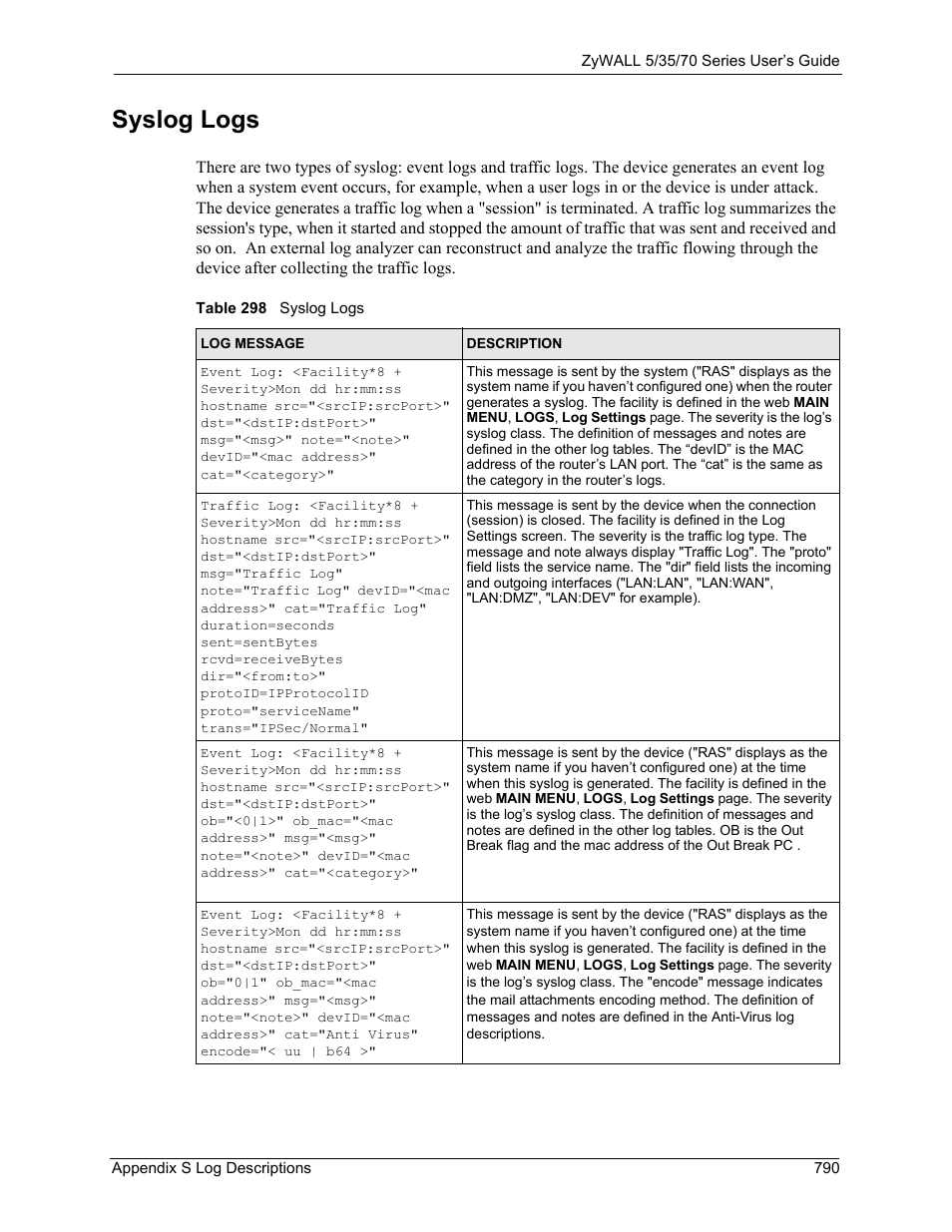 Syslog logs | ZyXEL Communications Internet Security Appliance ZyWALL5UTM 4.0 User Manual | Page 790 / 803