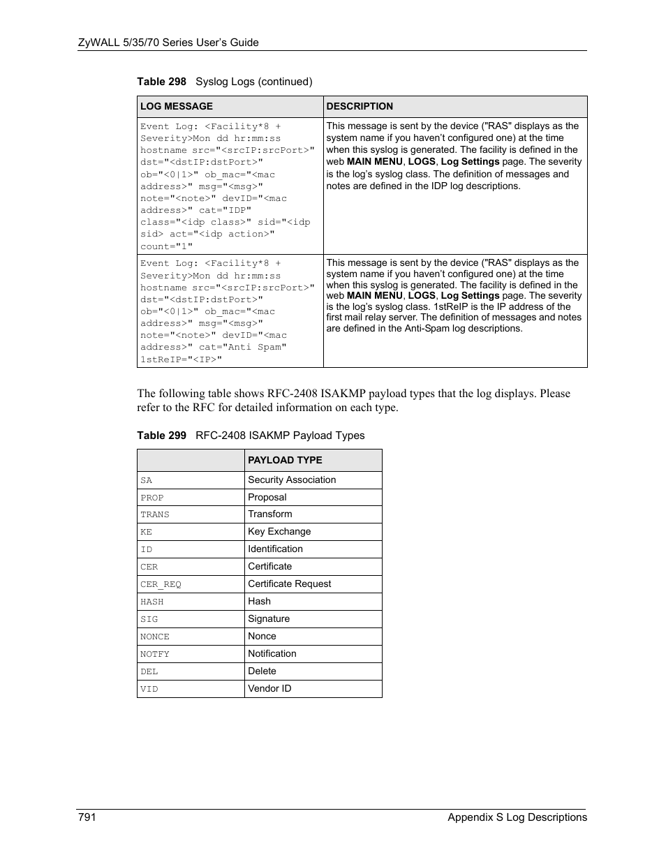 ZyXEL Communications Internet Security Appliance ZyWALL5UTM 4.0 User Manual | Page 791 / 803