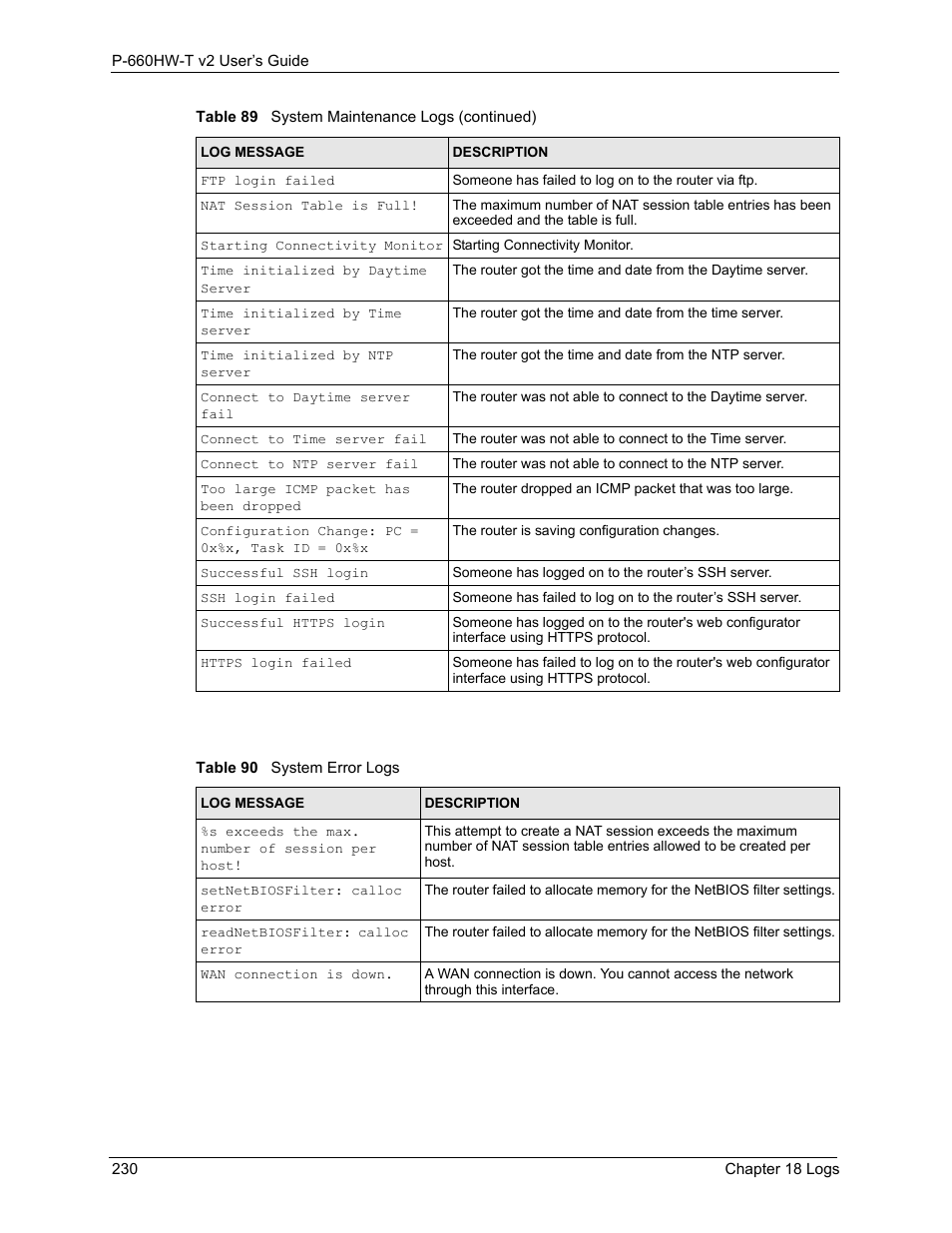 Table 90 system error logs | ZyXEL Communications P-660HW-T v2 User Manual | Page 230 / 351