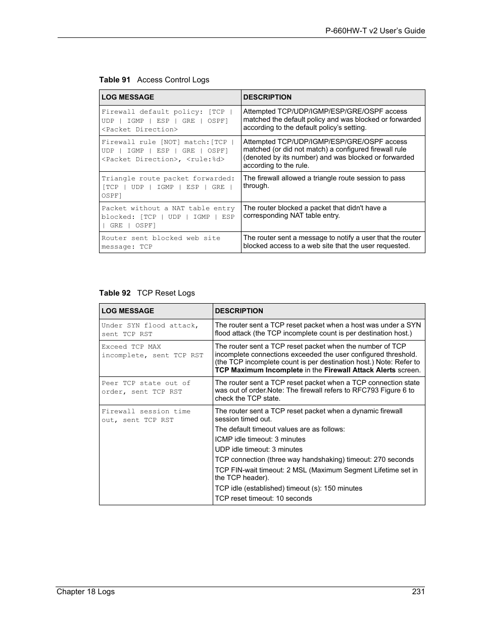 ZyXEL Communications P-660HW-T v2 User Manual | Page 231 / 351