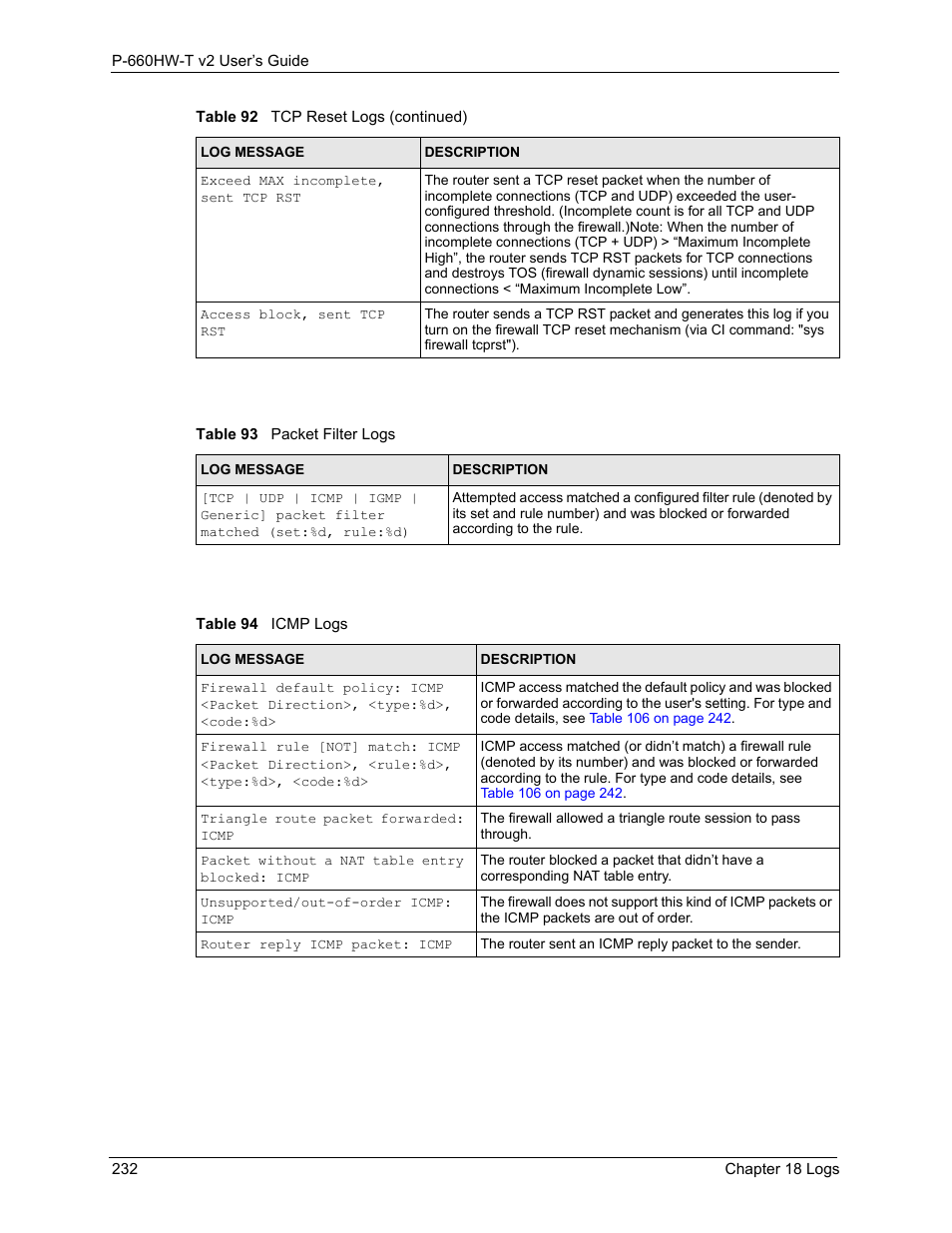 Table 93 packet filter logs table 94 icmp logs | ZyXEL Communications P-660HW-T v2 User Manual | Page 232 / 351