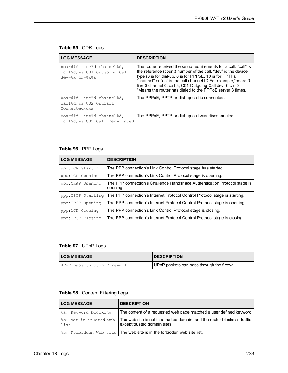 ZyXEL Communications P-660HW-T v2 User Manual | Page 233 / 351