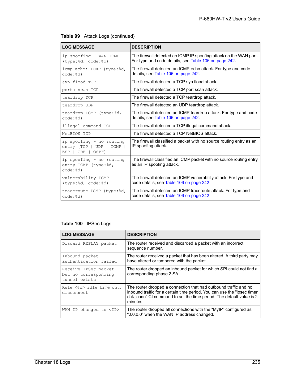 Table 100 ipsec logs | ZyXEL Communications P-660HW-T v2 User Manual | Page 235 / 351