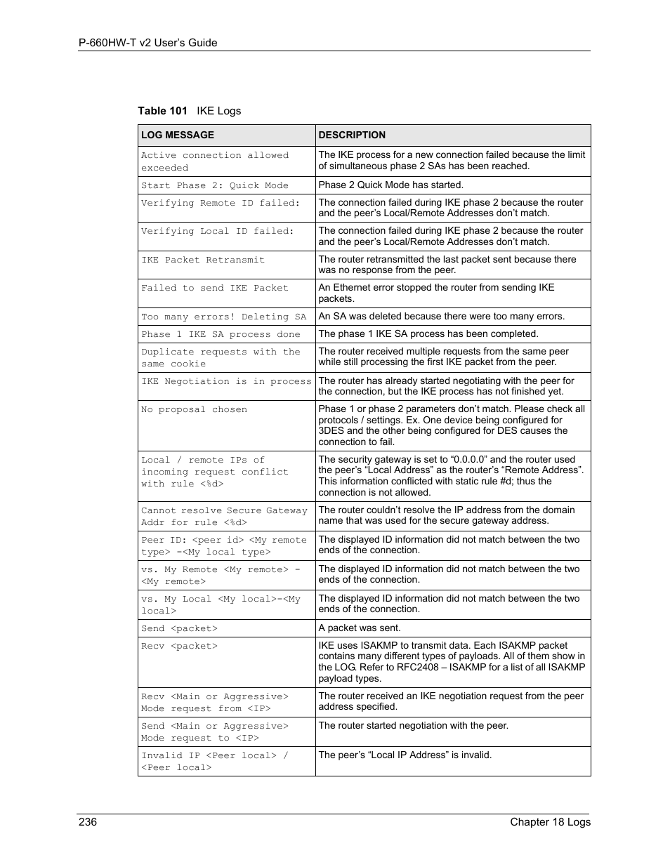 Table 101 ike logs | ZyXEL Communications P-660HW-T v2 User Manual | Page 236 / 351