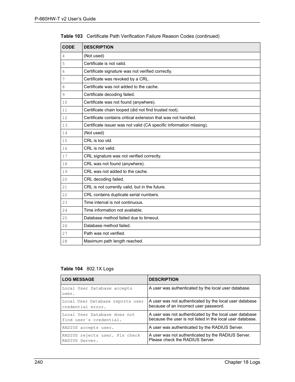 Table 104 802.1x logs | ZyXEL Communications P-660HW-T v2 User Manual | Page 240 / 351