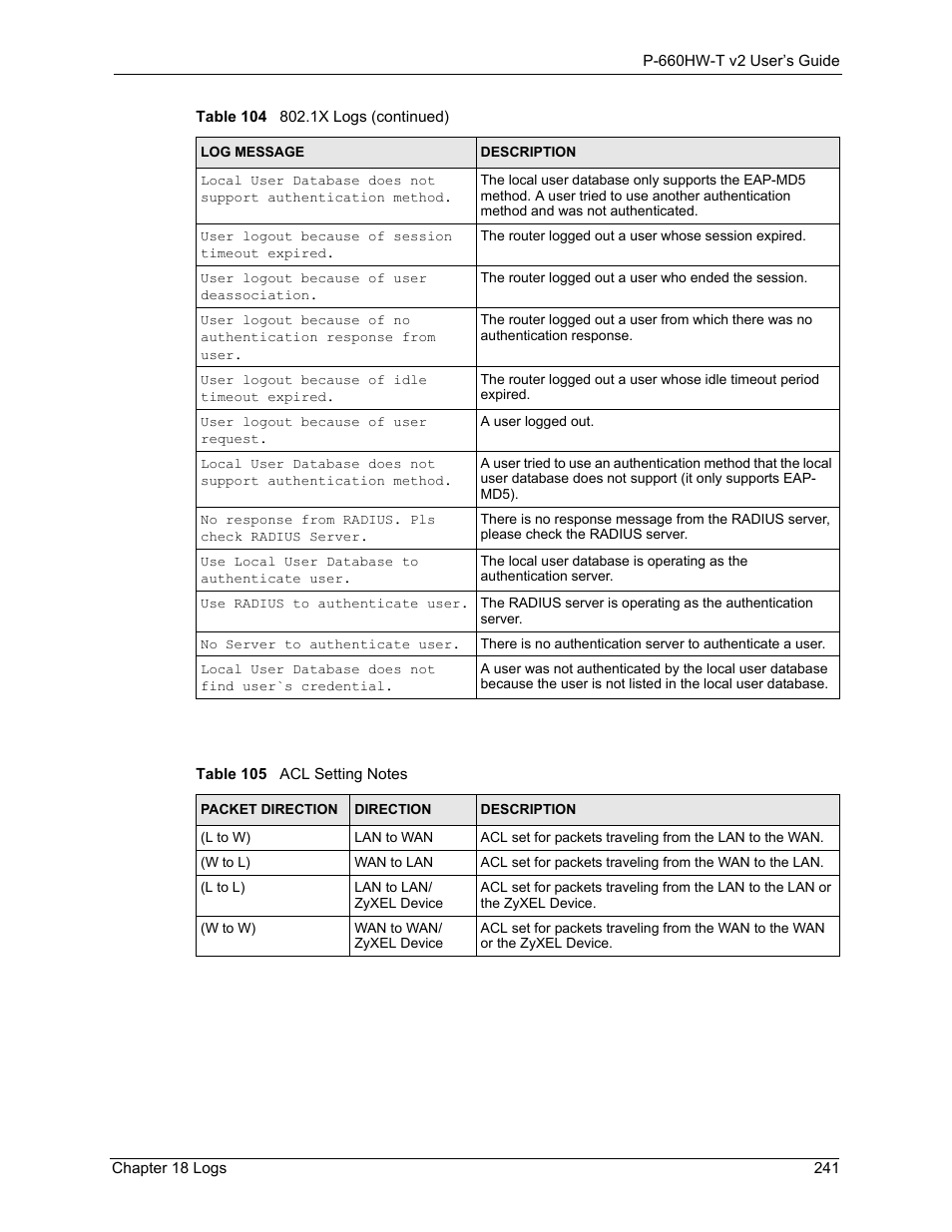 Table 105 acl setting notes | ZyXEL Communications P-660HW-T v2 User Manual | Page 241 / 351