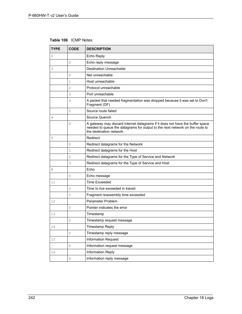 Table 106 icmp notes, Ils, see | ZyXEL Communications P-660HW-T v2 User Manual | Page 242 / 351