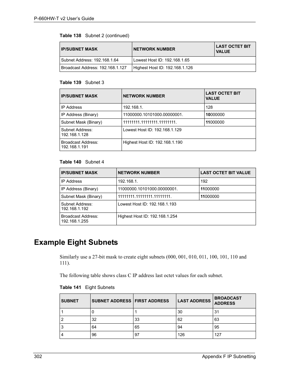 Example eight subnets | ZyXEL Communications P-660HW-T v2 User Manual | Page 302 / 351