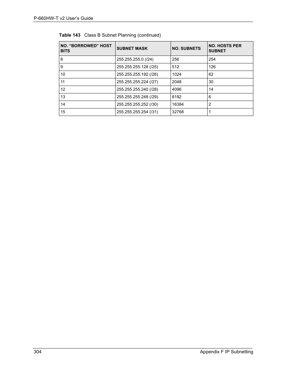 ZyXEL Communications P-660HW-T v2 User Manual | Page 304 / 351