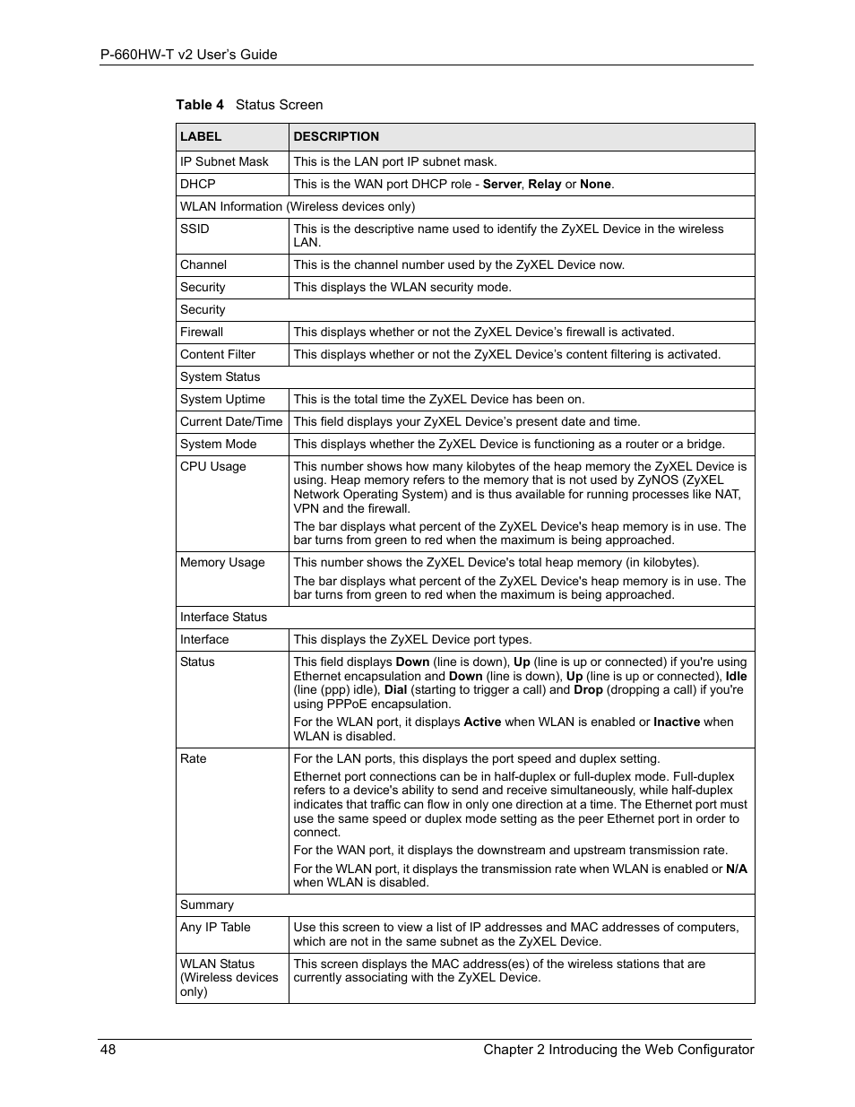 ZyXEL Communications P-660HW-T v2 User Manual | Page 48 / 351
