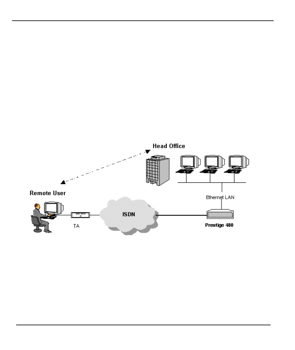 1 remote access server | ZyXEL Communications Prestige 480 User Manual | Page 124 / 240