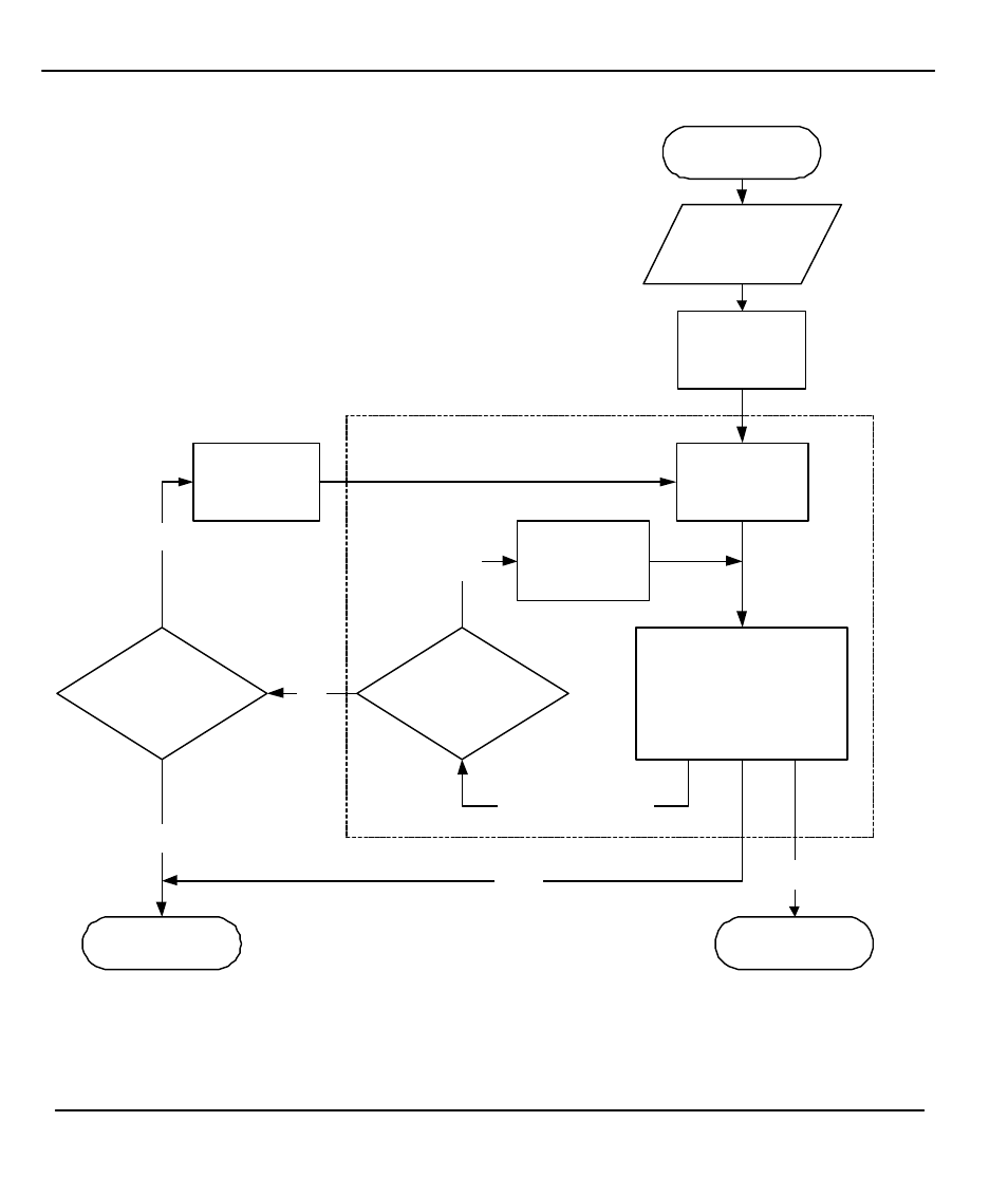 Filter set, Execute filter rule | ZyXEL Communications Prestige 480 User Manual | Page 144 / 240