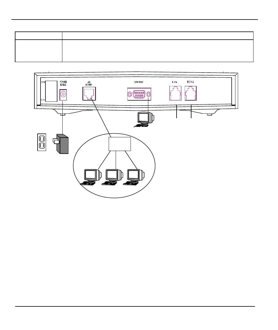 2 prestige 480 rear panel and connections | ZyXEL Communications Prestige 480 User Manual | Page 42 / 240