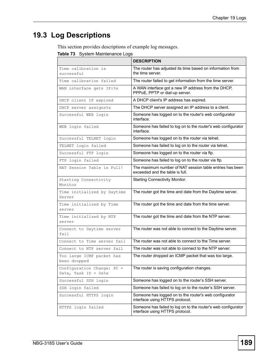 3 log descriptions, Table 73 system maintenance logs | ZyXEL Communications NBG-318S User Manual | Page 189 / 286