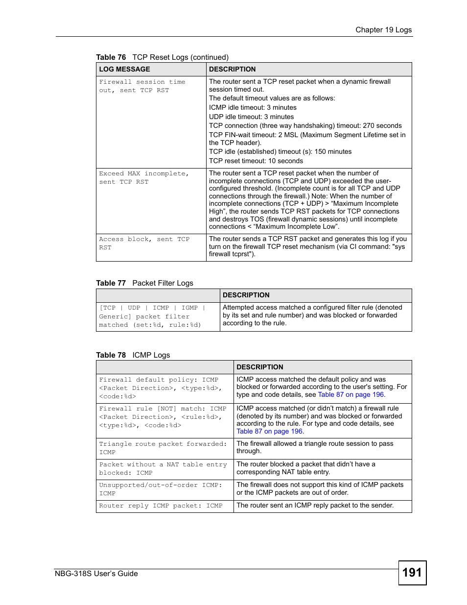 Table 77 packet filter logs table 78 icmp logs | ZyXEL Communications NBG-318S User Manual | Page 191 / 286