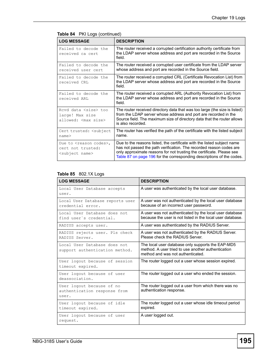 Table 85 802.1x logs | ZyXEL Communications NBG-318S User Manual | Page 195 / 286