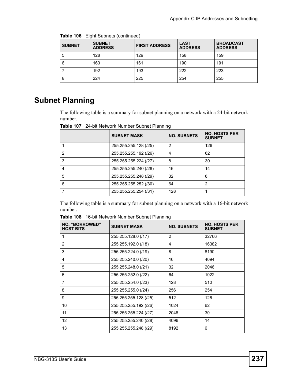 Subnet planning, 237 subnet planning | ZyXEL Communications NBG-318S User Manual | Page 237 / 286