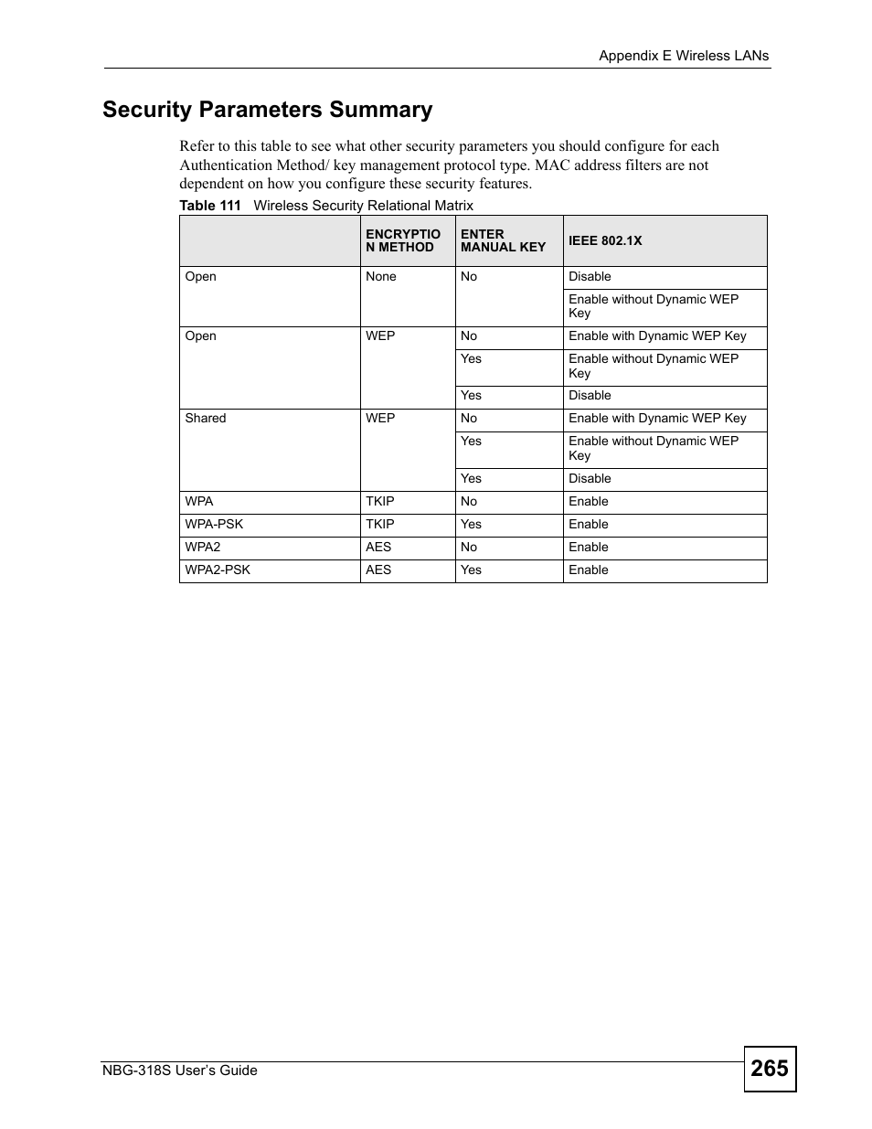 Security parameters summary, Table 111 wireless security relational matrix, 265 security parameters summary | ZyXEL Communications NBG-318S User Manual | Page 265 / 286