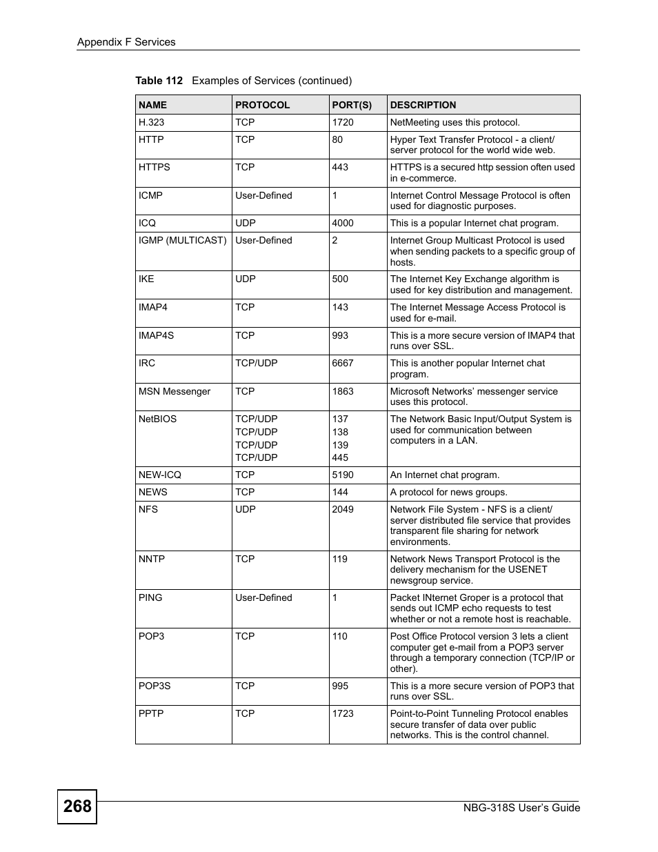 ZyXEL Communications NBG-318S User Manual | Page 268 / 286