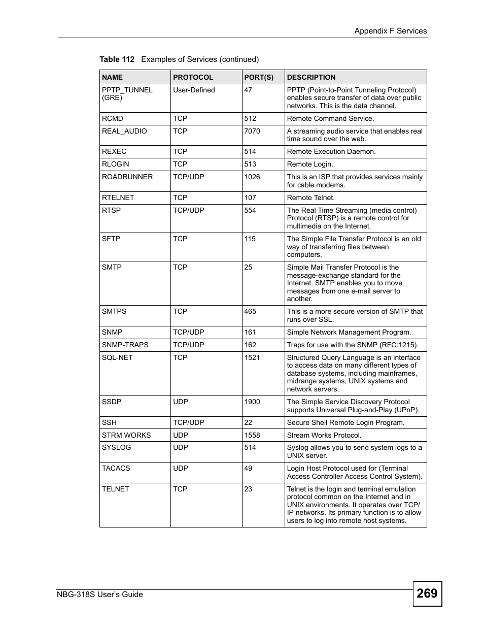 ZyXEL Communications NBG-318S User Manual | Page 269 / 286