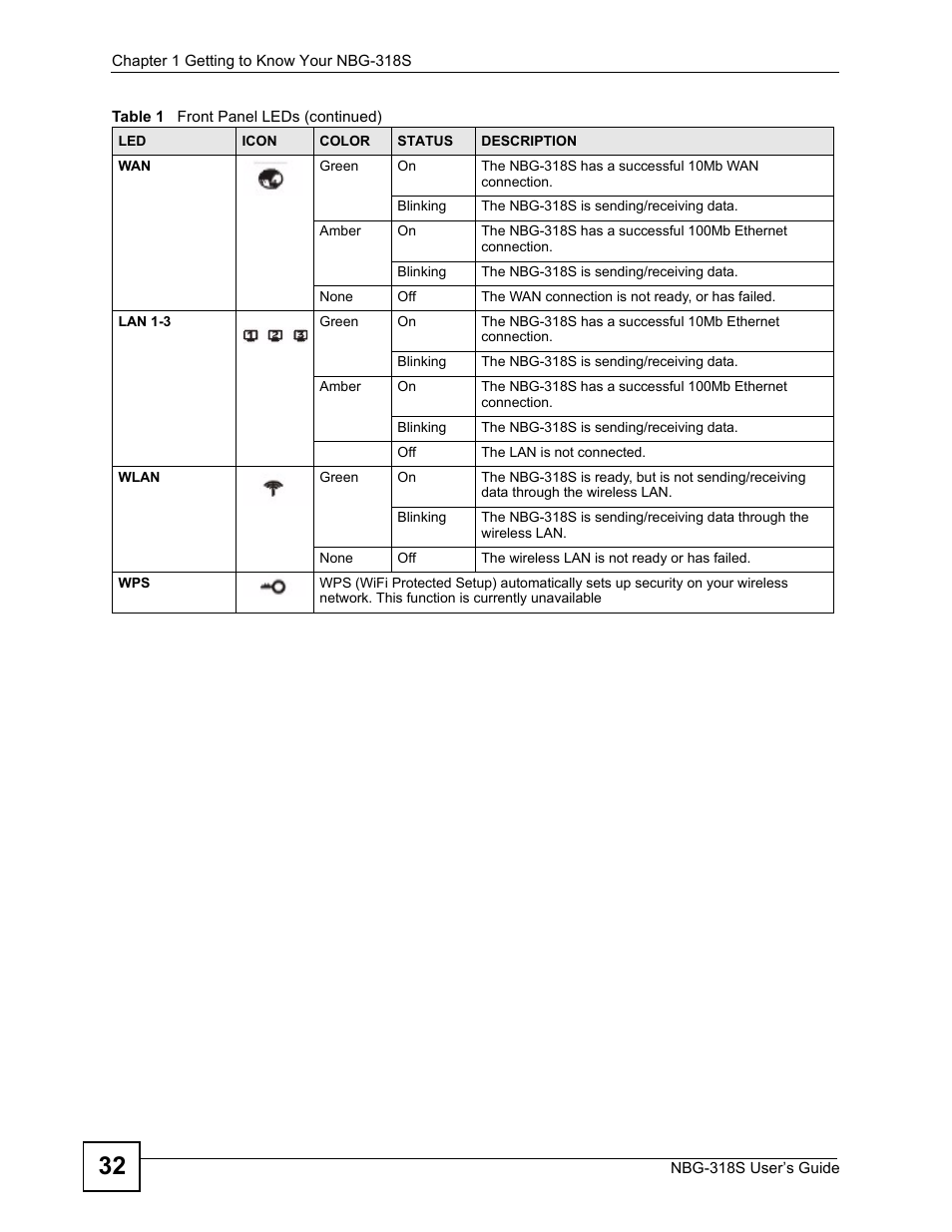 ZyXEL Communications NBG-318S User Manual | Page 32 / 286