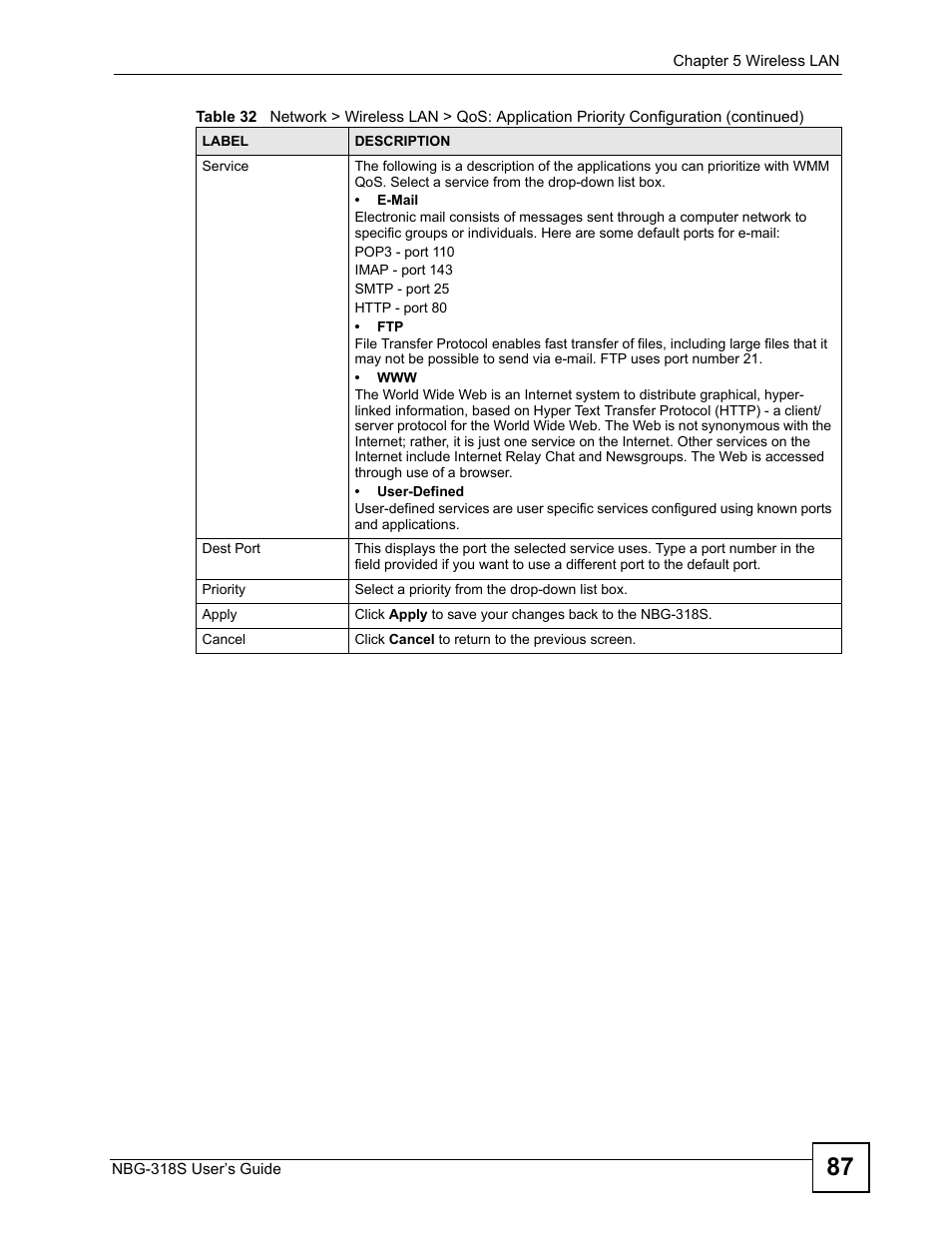 ZyXEL Communications NBG-318S User Manual | Page 87 / 286