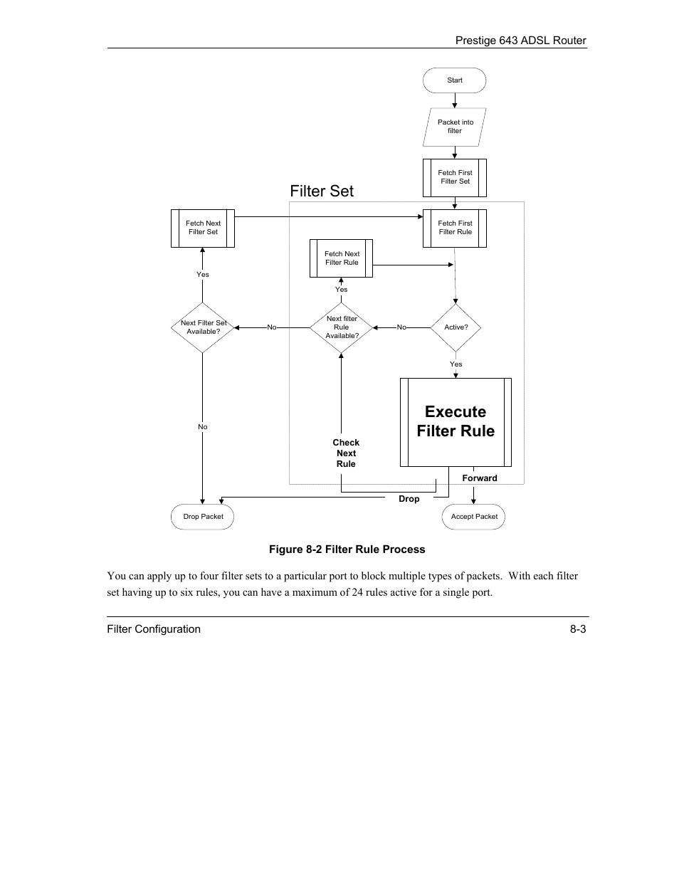 Execute filter rule, Filter set | ZyXEL Communications Prestige 643 User Manual | Page 103 / 179