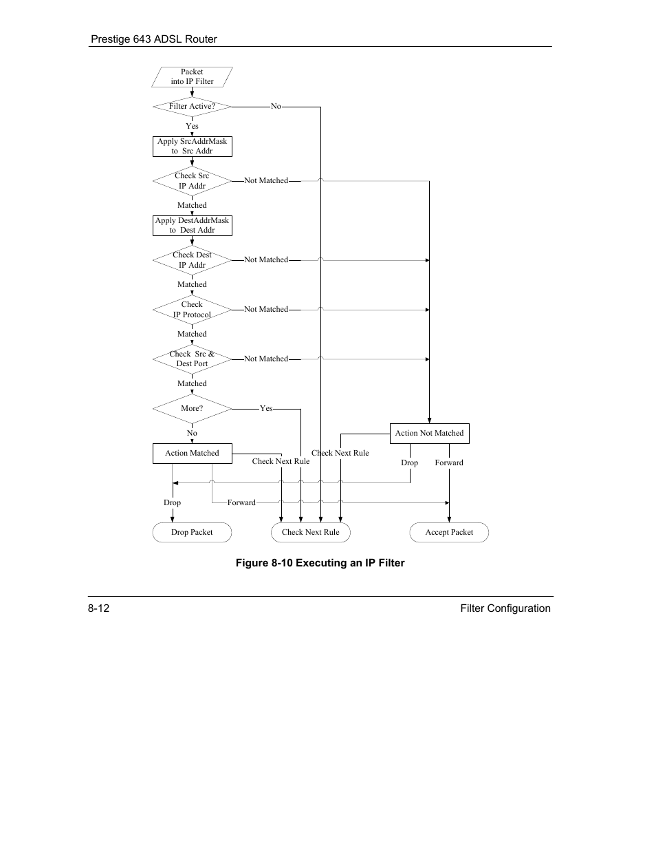 ZyXEL Communications Prestige 643 User Manual | Page 112 / 179