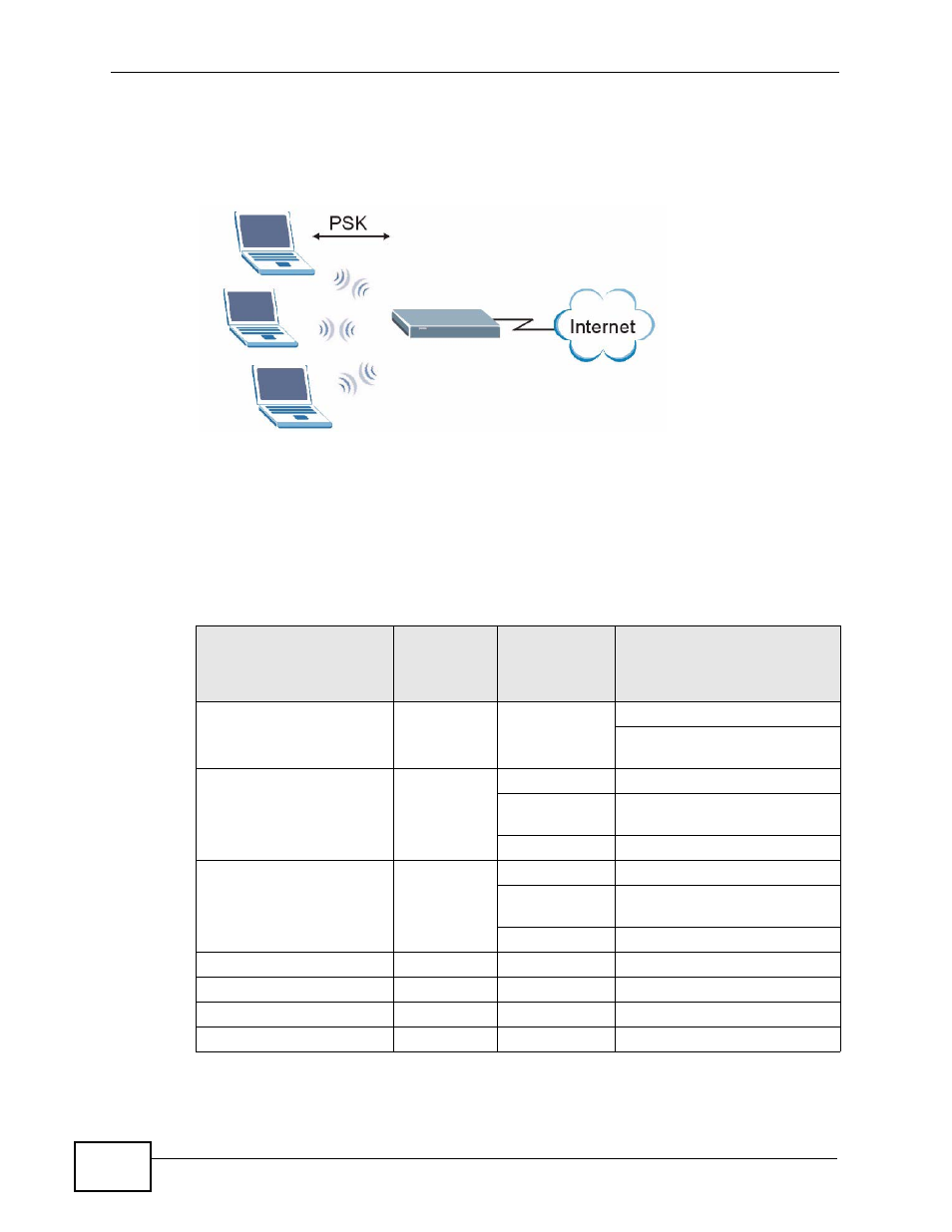 Security parameters summary | ZyXEL Communications Prestige P-870HW-51a v2 User Manual | Page 260 / 276
