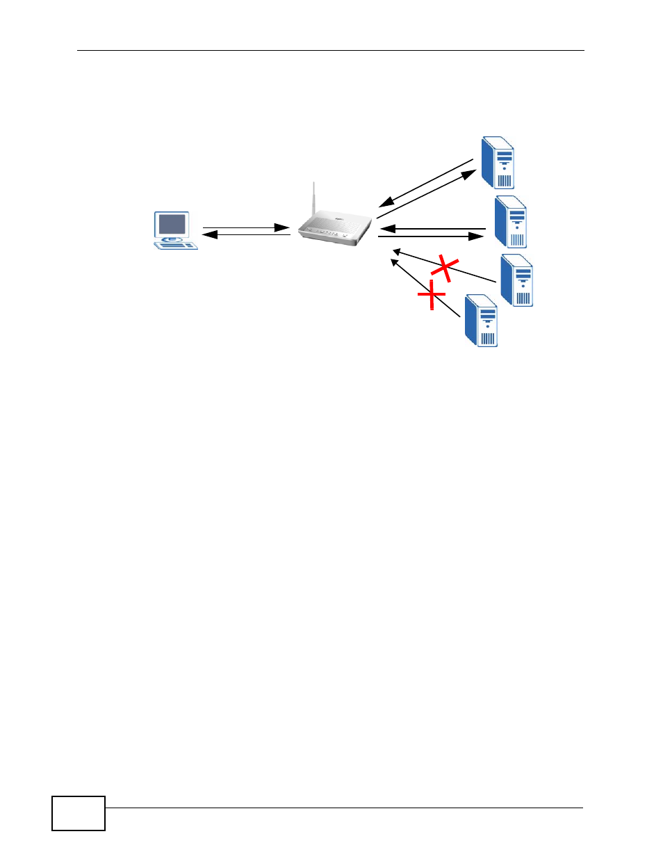 ZyXEL Communications Prestige P-870HW-51a v2 User Manual | Page 66 / 276