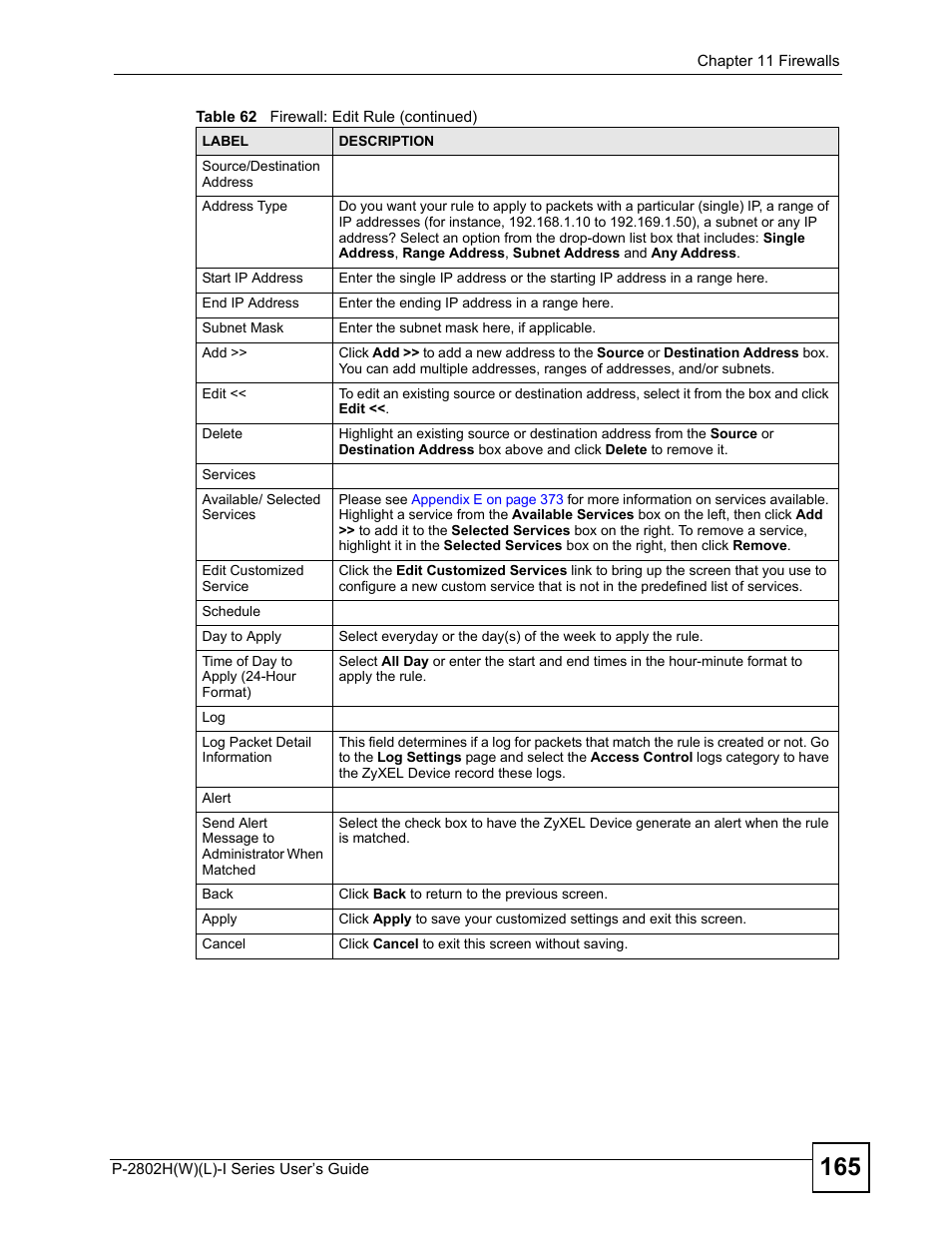 ZyXEL Communications P-2802H(W)(L)-I Series User Manual | Page 165 / 418