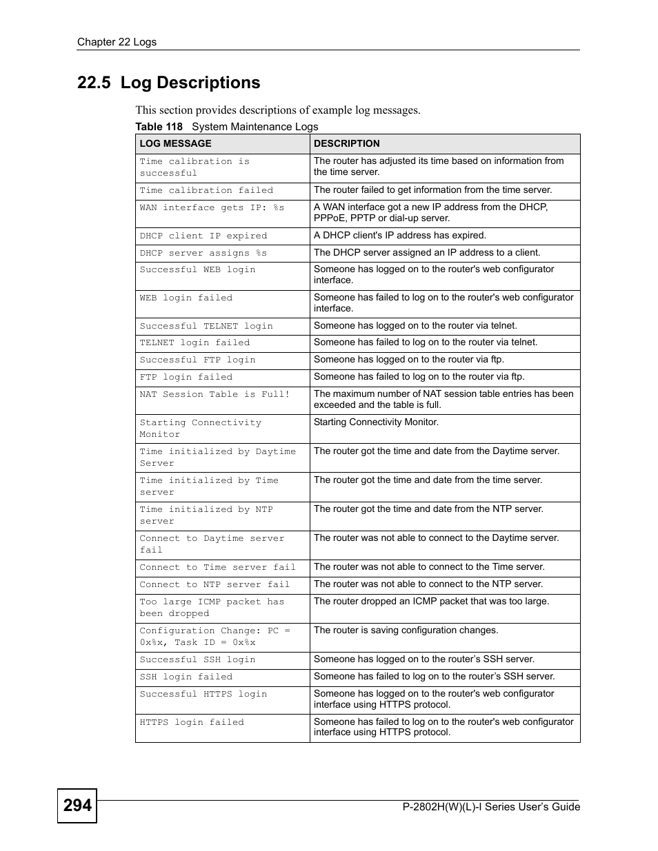 5 log descriptions, Table 118 system maintenance logs | ZyXEL Communications P-2802H(W)(L)-I Series User Manual | Page 294 / 418