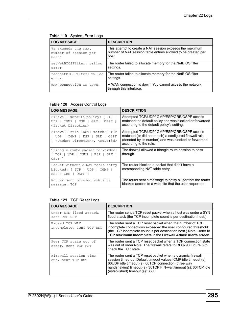 ZyXEL Communications P-2802H(W)(L)-I Series User Manual | Page 295 / 418