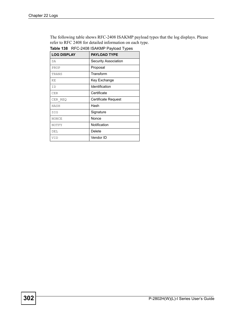 Table 138 rfc-2408 isakmp payload types | ZyXEL Communications P-2802H(W)(L)-I Series User Manual | Page 302 / 418