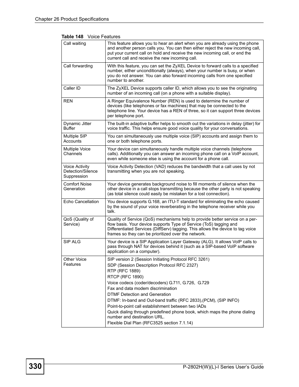 ZyXEL Communications P-2802H(W)(L)-I Series User Manual | Page 330 / 418