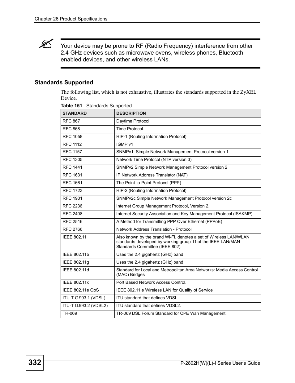 Table 151 standards supported | ZyXEL Communications P-2802H(W)(L)-I Series User Manual | Page 332 / 418