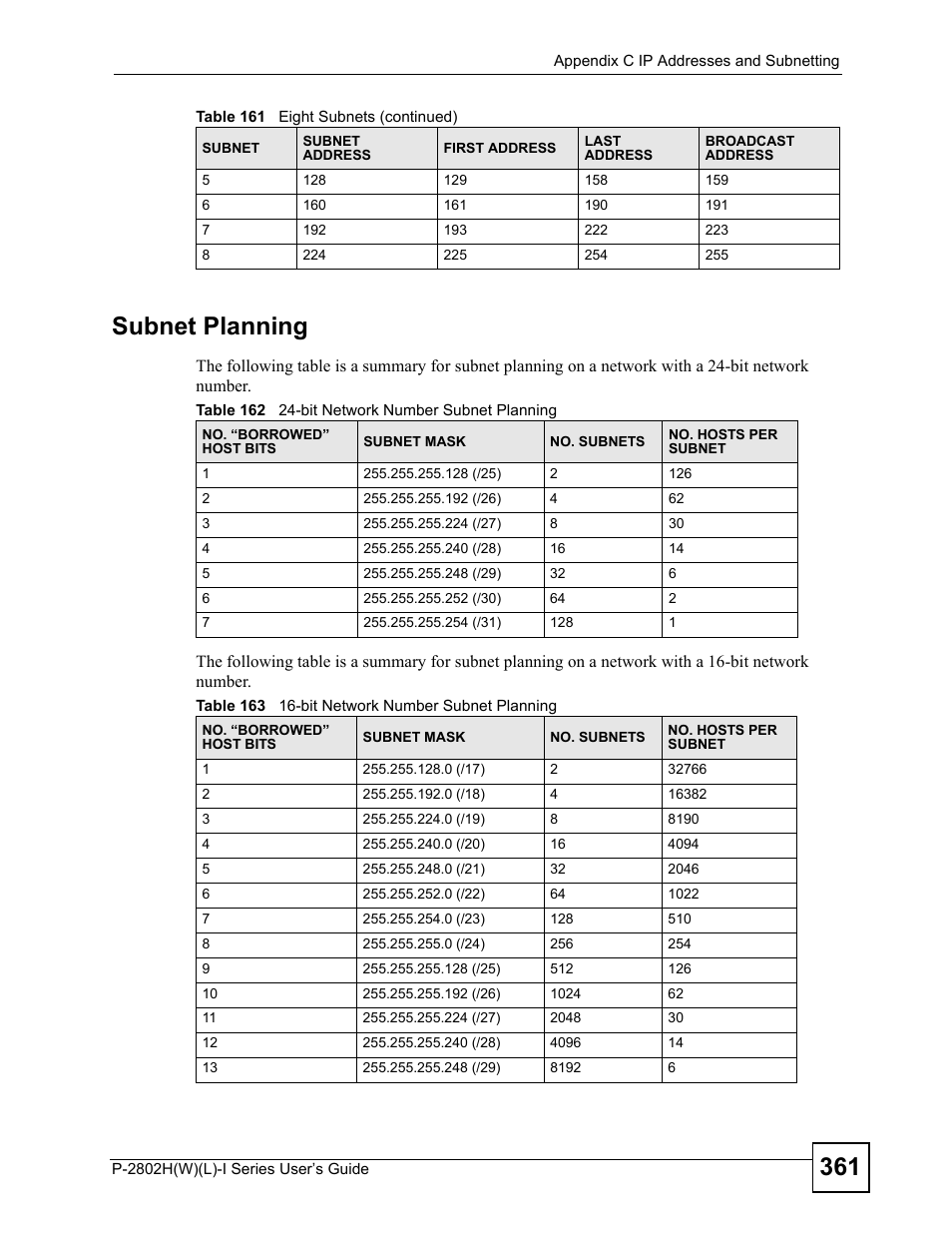 361 subnet planning | ZyXEL Communications P-2802H(W)(L)-I Series User Manual | Page 361 / 418