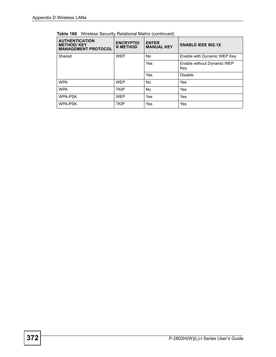 ZyXEL Communications P-2802H(W)(L)-I Series User Manual | Page 372 / 418