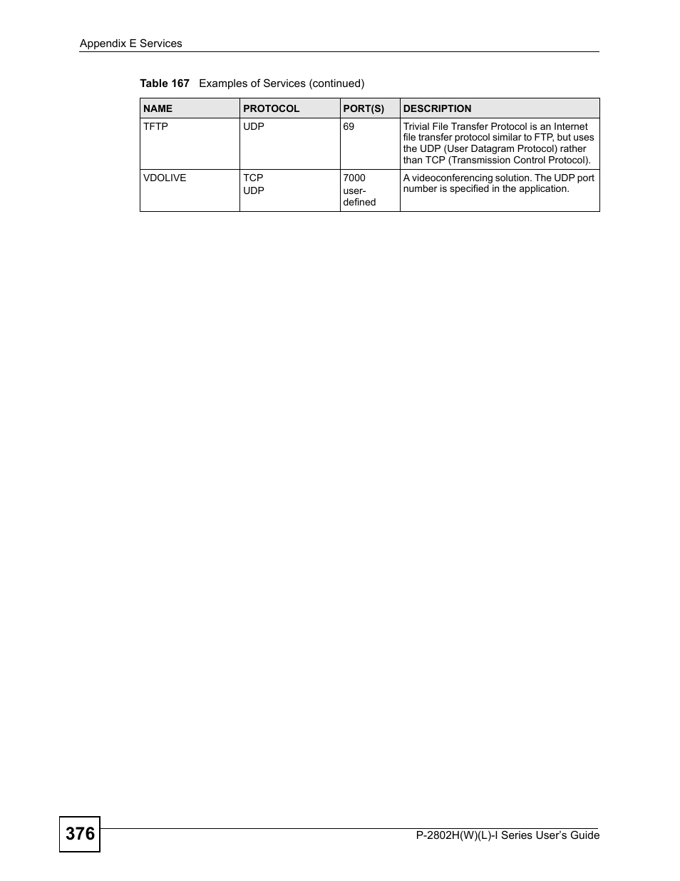 ZyXEL Communications P-2802H(W)(L)-I Series User Manual | Page 376 / 418