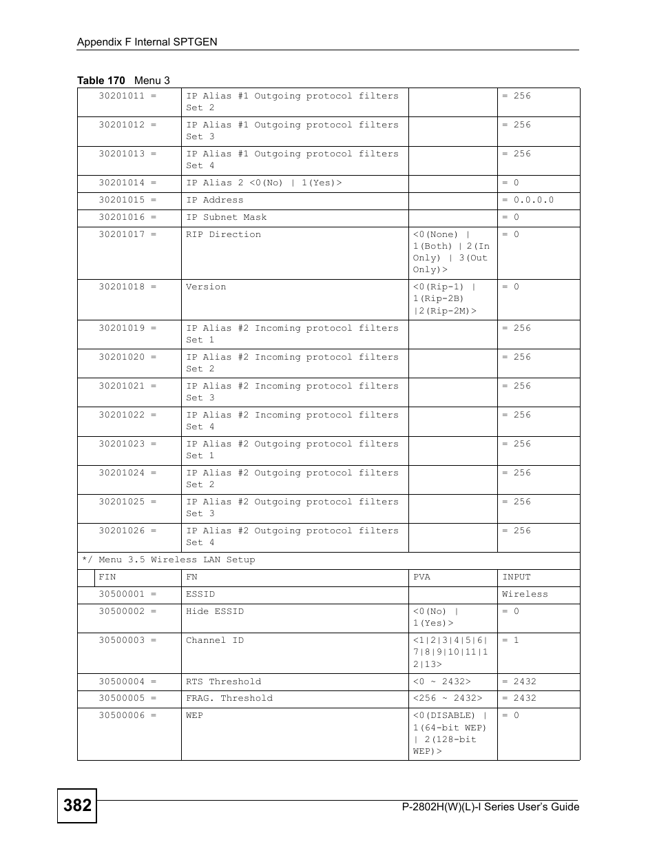 ZyXEL Communications P-2802H(W)(L)-I Series User Manual | Page 382 / 418