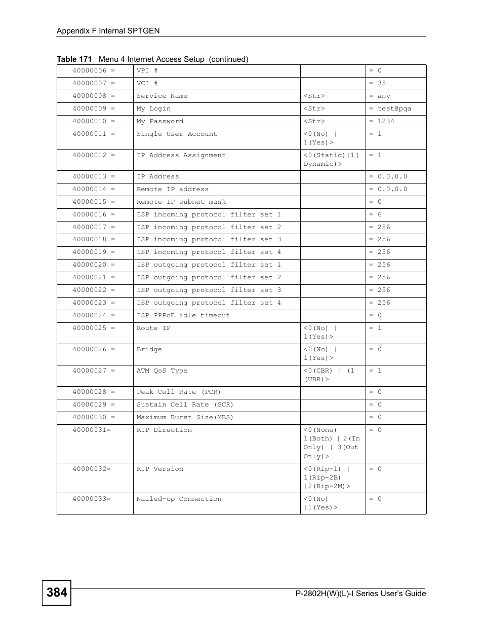 ZyXEL Communications P-2802H(W)(L)-I Series User Manual | Page 384 / 418