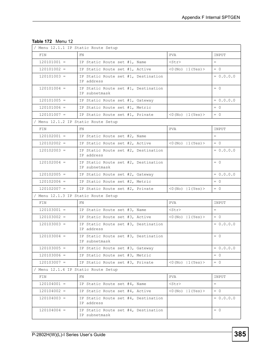 Table 172 menu 12 | ZyXEL Communications P-2802H(W)(L)-I Series User Manual | Page 385 / 418